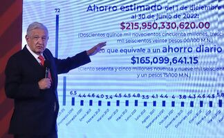 AMLO niega que México entrará en recesión en 2023