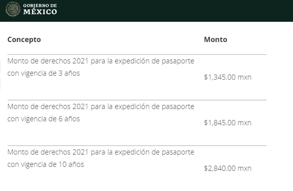 Pasaporte mexicano: costos, requisitos y cómo tramitarlo en 2021