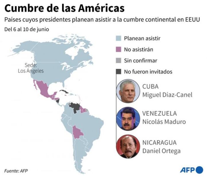 Cuba rechaza su exclusión "inaceptable" de la Cumbre de las Américas