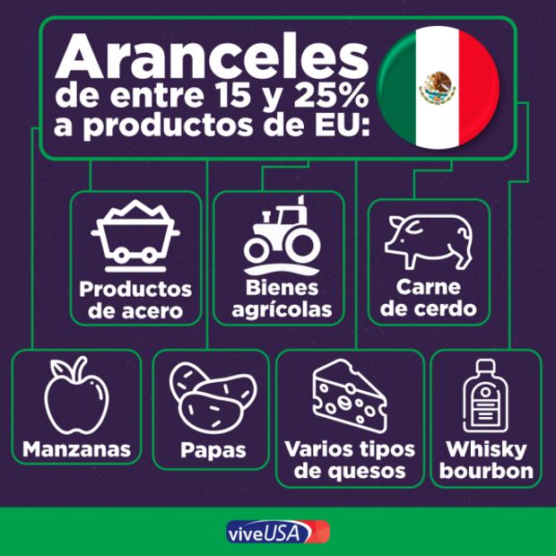 Cámara de Comercio de EU lanza una campaña contra los aranceles de Trump