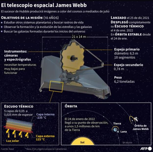 Telescopio James Webb mostrará imágenes sin precedentes de galaxias remotas