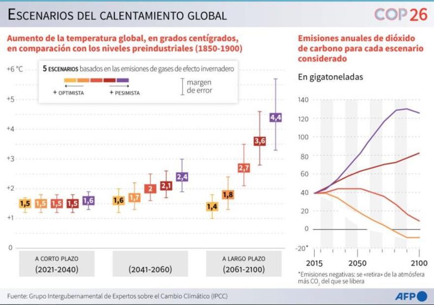 La Tierra se oscurece; descenso "significativo” en últimas dos décadas