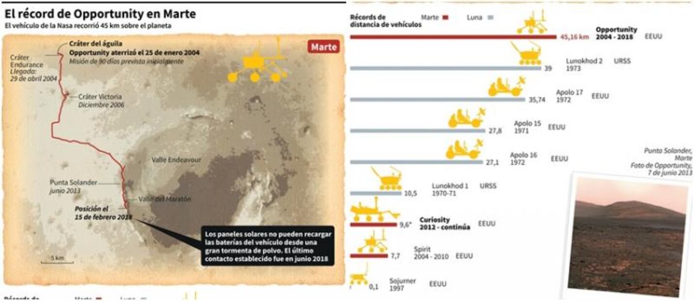 Así se ve Marte en 360°, según la NASA