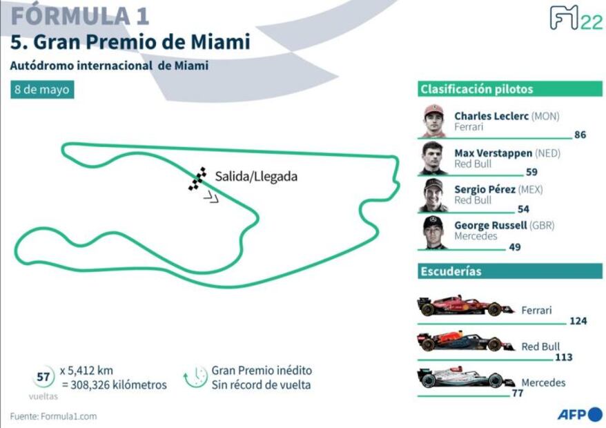 F1 Miami 2022. Costo de entradas, por las nubes; esto cuesta un ticket en reventa