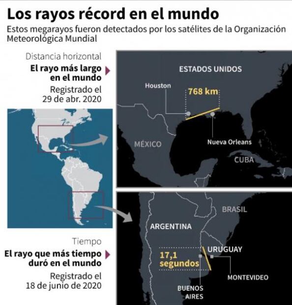 Así se vio el megarrayo que marcó récord en extensión y duración