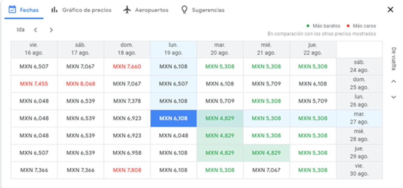 10 maneras de ahorrar dinero en vuelos