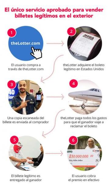 Miles compran boletos para los $444 mdd del Mega Millones sin salir de México