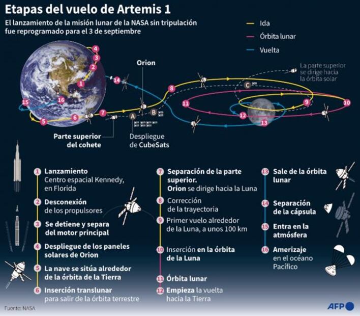 La NASA hará el sábado segundo intento por lanzar la misión lunar Artemis I