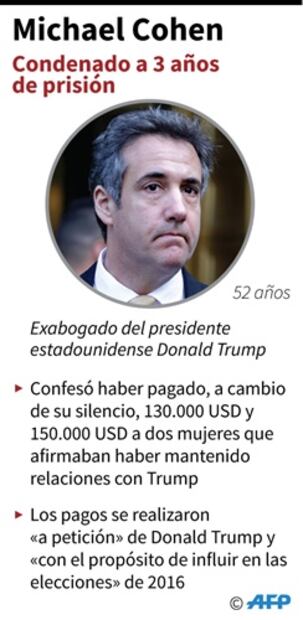 Michael Cohen dice que su trabajo era cubrir "actos sucios" de Trump