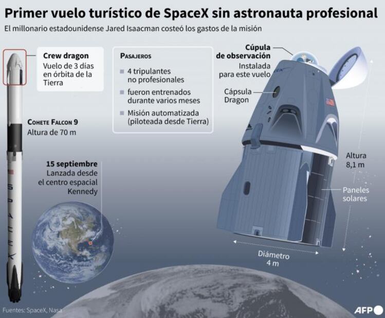 Dragon de SpaceX, ¿cómo es la vida en la cápsula espacial de Elon Musk?