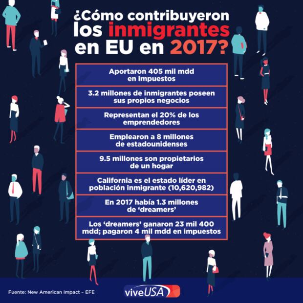 "ICE vigila a miles de inmigrantes a través de las placas vehiculares"