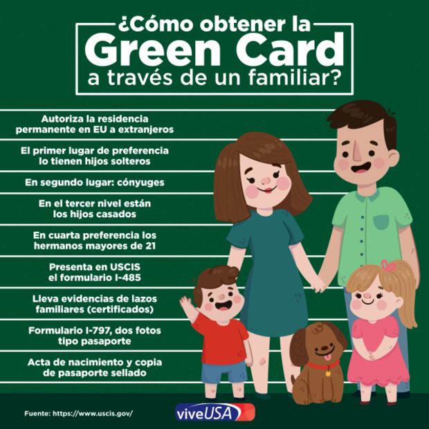 Plan migratorio de Trump va contra "Green Card" por familia