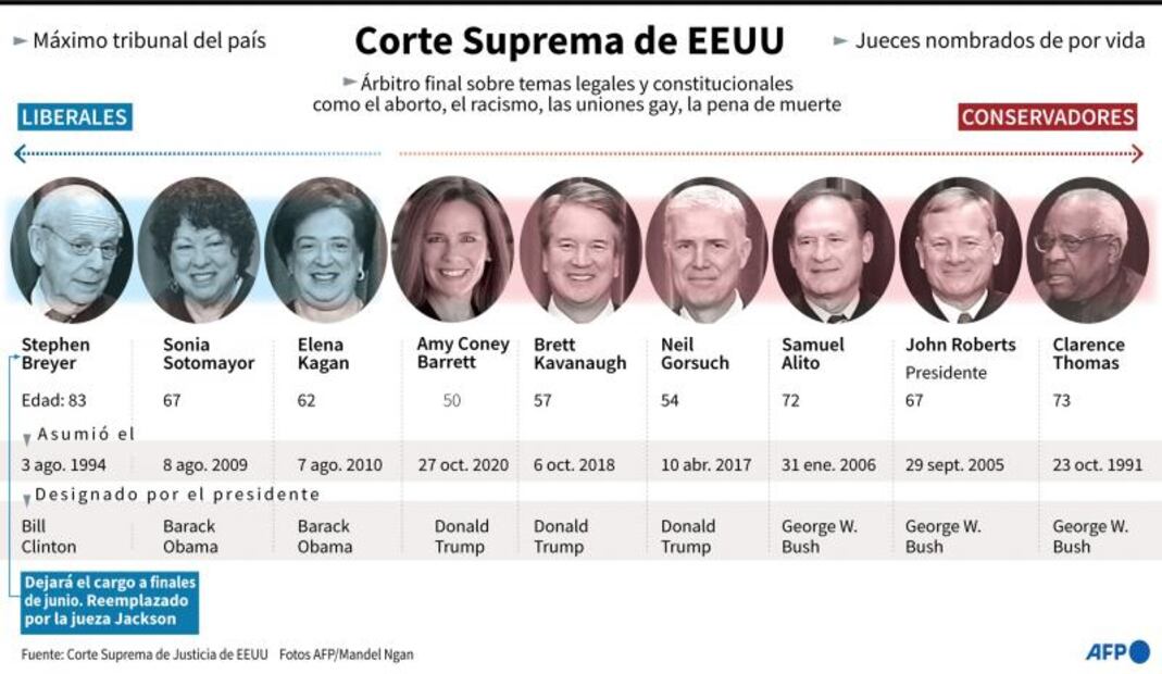 Biden defiende el derecho al aborto, en peligro en la Corte Suprema