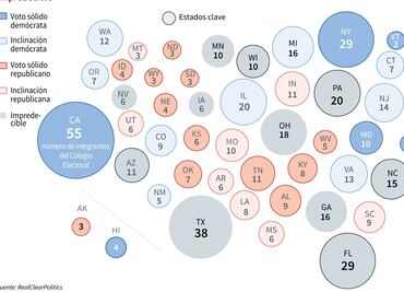 Los estados batalla de las elecciones 2020, ¿quién lleva ventaja?