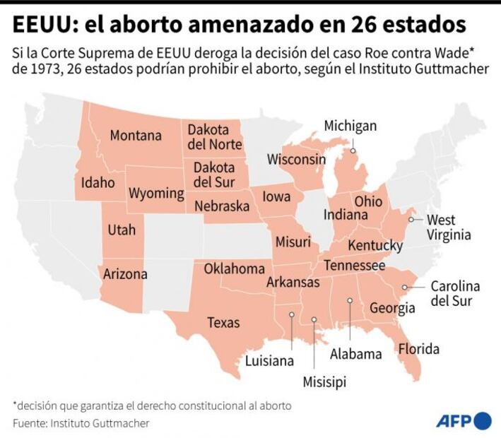 Biden defiende el derecho al aborto, en peligro en la Corte Suprema