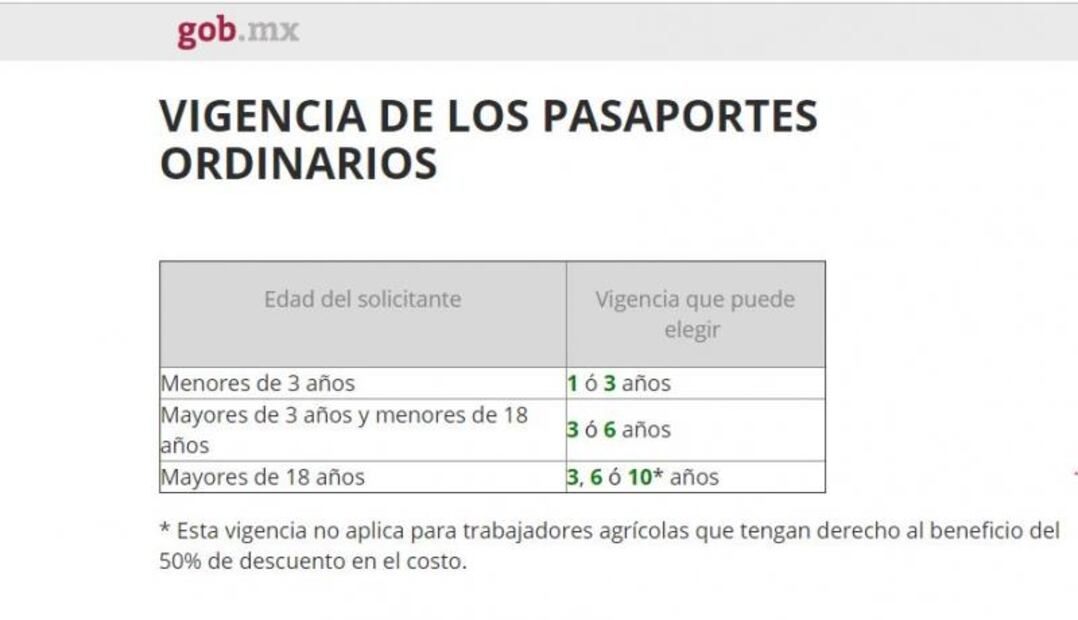 Vigencia del pasaporte mexicano, según la edad del solicitante