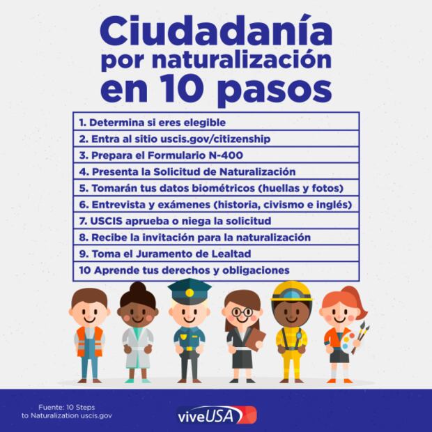 El nuevo (más largo y difícil) examen de ciudadanía de Estados Unidos