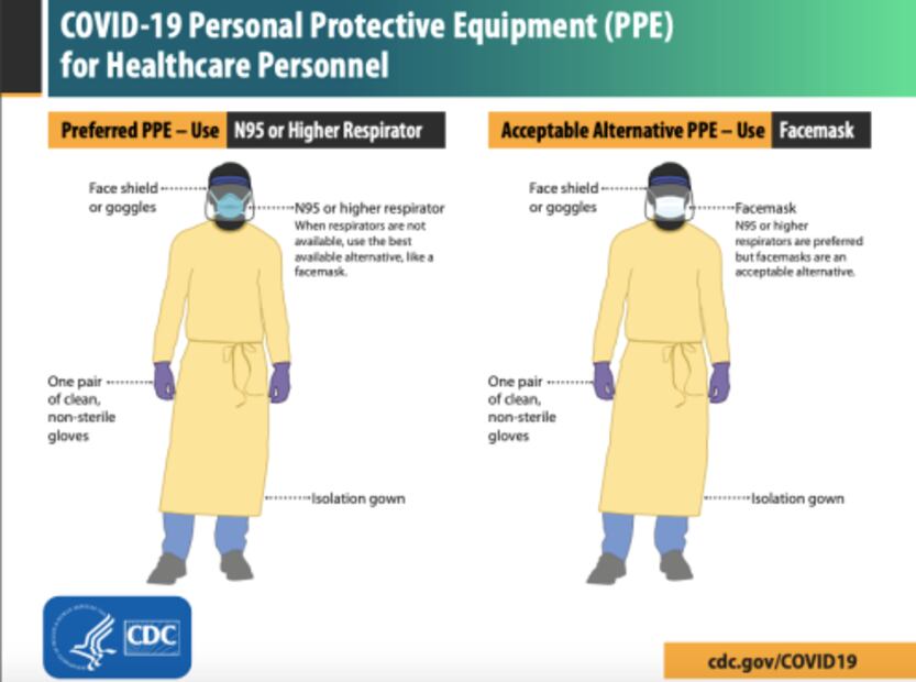 El protocolo que deben seguir los médicos para utilizar el equipo de protección personal