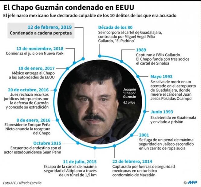 "El Chapo" podría ir a la “Alcatraz de las Rocallosas”, en Colorado