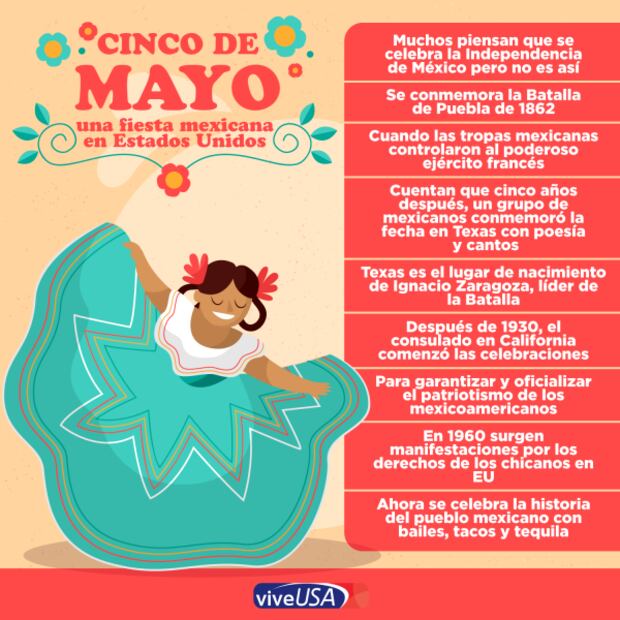 ¿Por qué Estados Unidos celebra el 5 de mayo?