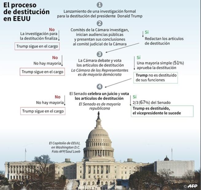 ¿Qué dice la carta que envió Trump a Pelosi?
