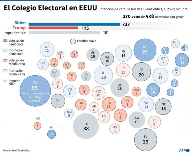 Los estados batalla de las elecciones 2020, ¿quién lleva ventaja?
