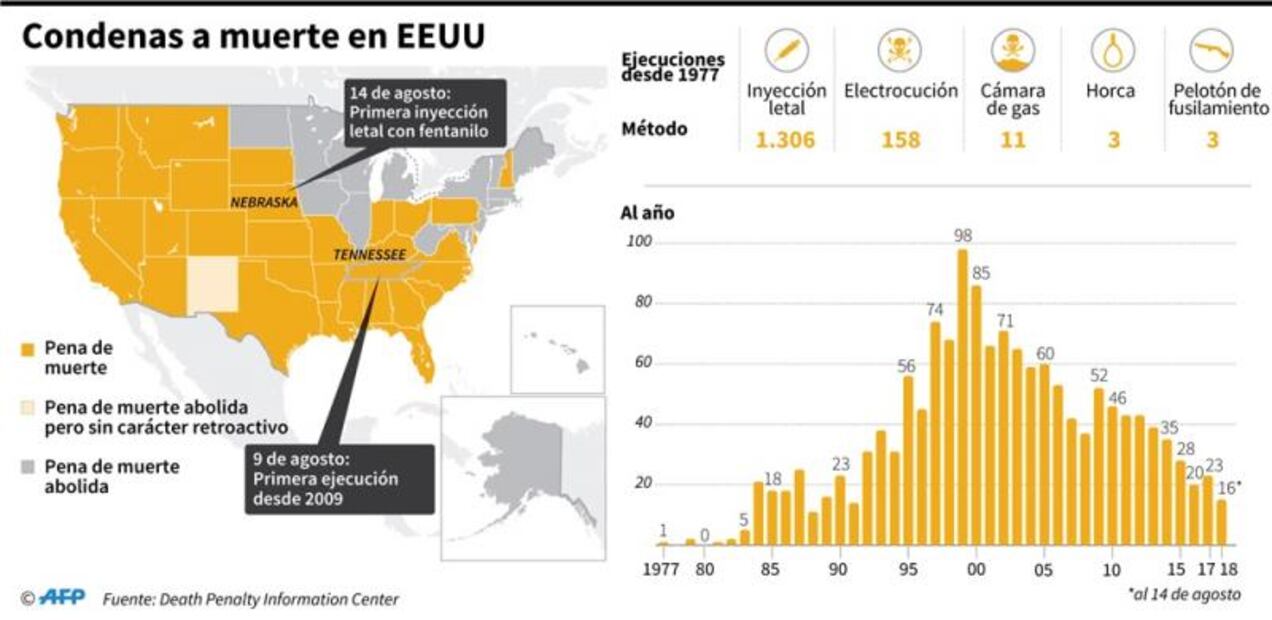 Lugares de Estados Unidos donde existe la pena de muerte