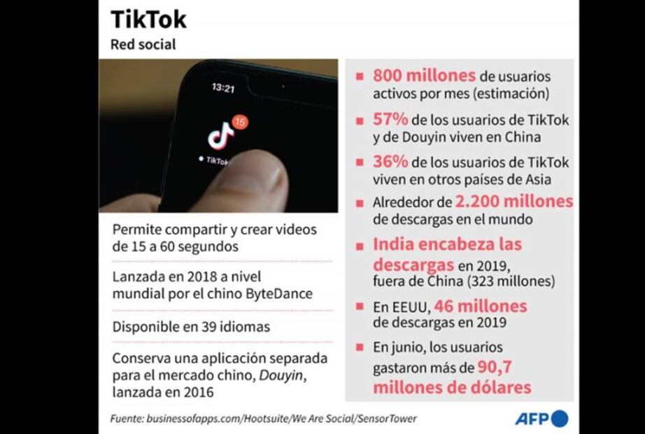 Trump descarta acuerdo sobre TikTok si grupo chino conserva el control