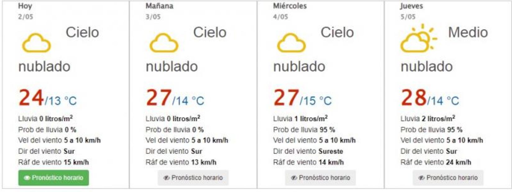 Cómo estará el clima en Tijuana esta semana (del 2 al 6 de mayo)