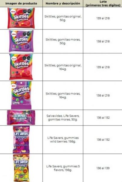 Alertan por contaminación en dulces “Skittles” y “Salvavidas”