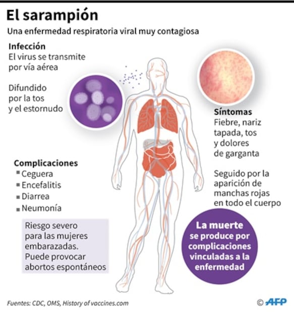Ordenan en Nueva York vacunación obligatoria por brote de sarampión