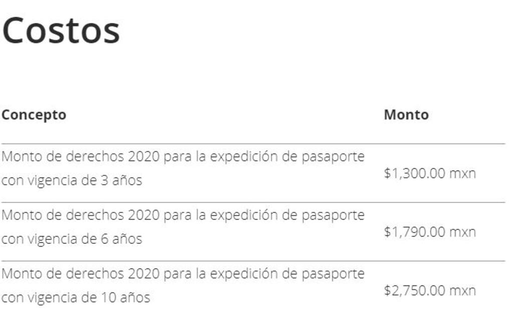 Costos, requisitos y pasos para tramitar el pasaporte mexicano en 2020