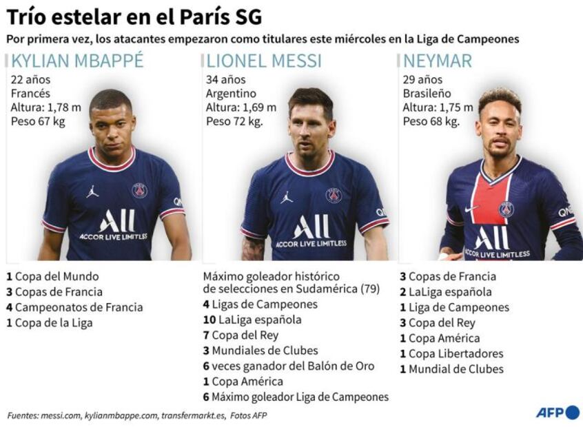 Mbappé por fin desvela qué piensa sobre Messi y Ramos