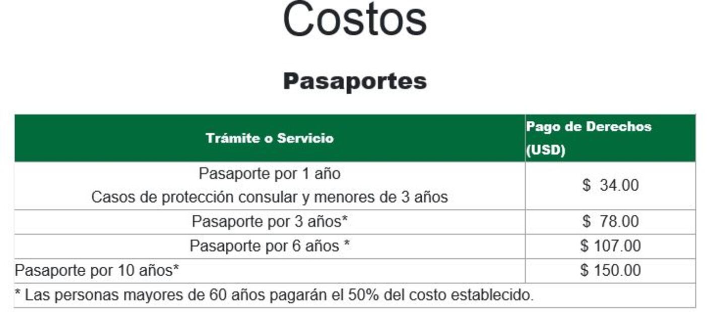 Costo y requisitos para tramitar el pasaporte mexicano en EU (2020)