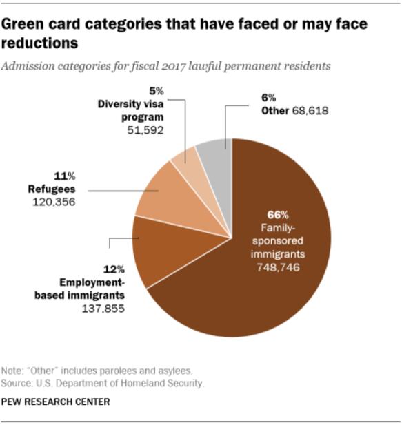 Green Cards y visas más comunes para vivir en Estados Unidos