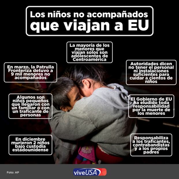 Muere otro menor de edad bajo custodia de la patrulla fronteriza