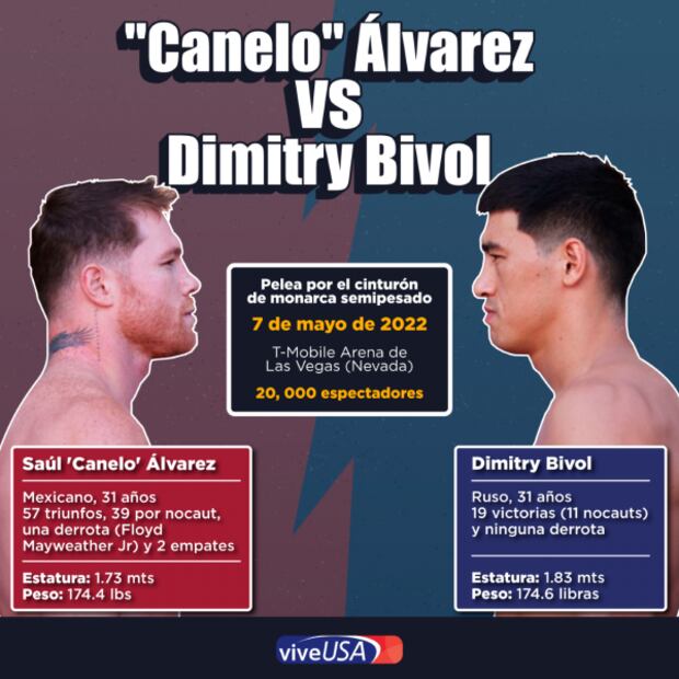 'Canelo' Álvarez vs Bivol. Superan la báscula para la pelea de este sábado