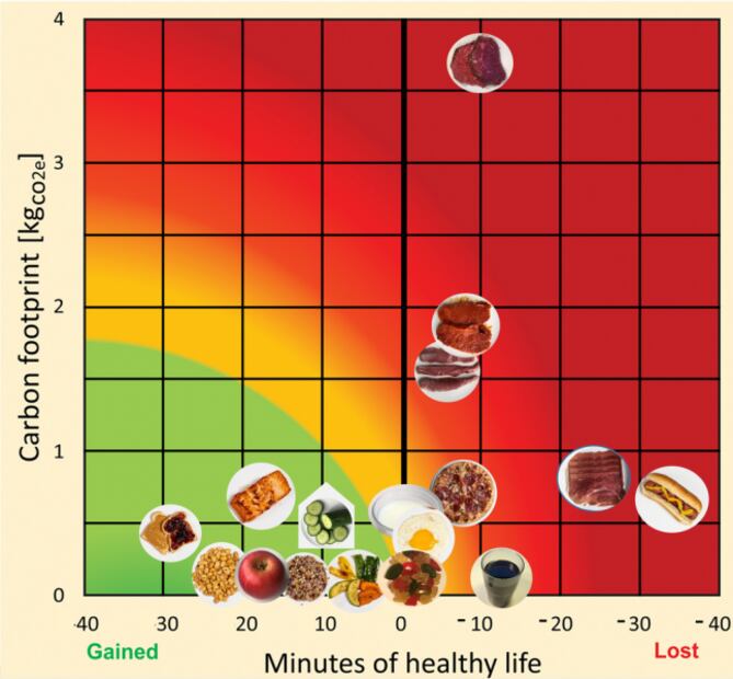 Comer un hot-dog te quita 36 minutos de vida saludable, alerta estudio