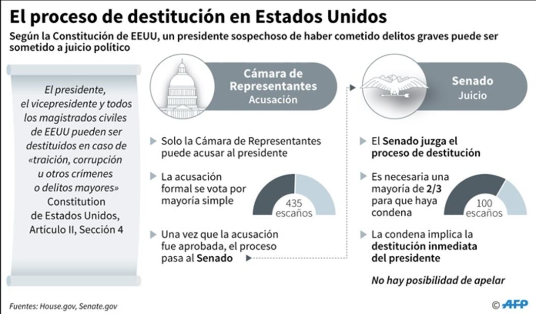Trump debe entregar información de sus impuestos a autoridades de NY