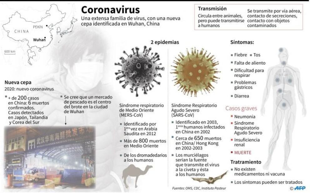 China aisla a la ciudad donde comenzó coronavirus o virus Wuhan