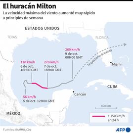 Huracán Milton: Más de 5 millones de personas bajo orden de evacuación