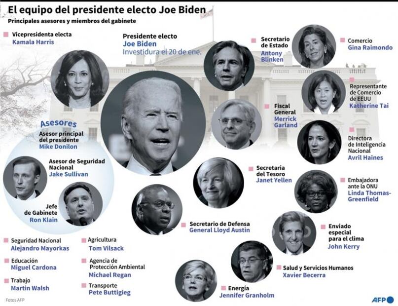 Joe Biden nomina al gabinete más diverso en la historia de EU